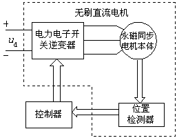 BLDC电机控制原理框图