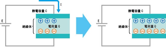 capacitor-charge-direct-ja.jpg