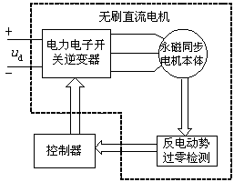 电动势过零检测的BLDC无传感器电机控制原理框图