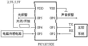 基于PIC12C单片机的家庭防盗传感器