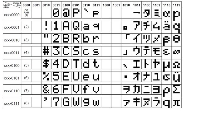 hd44780-ascii-characters-address.jpg