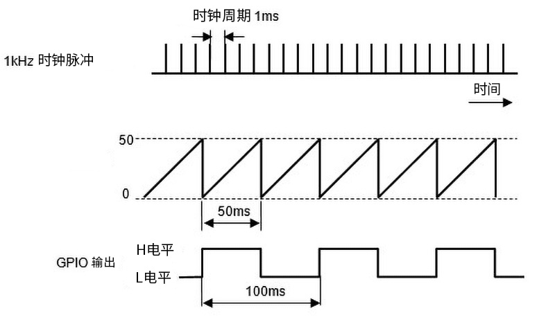 信号输出.jpg