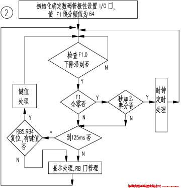 PIC16C55单片机控制多用电子钟2